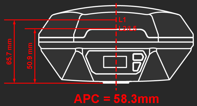 APC