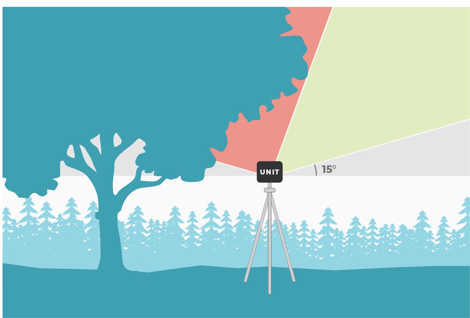Obstructions