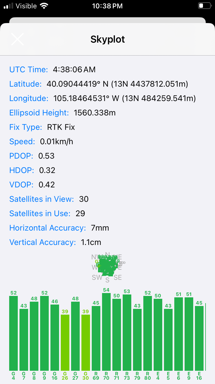 GNSS status
