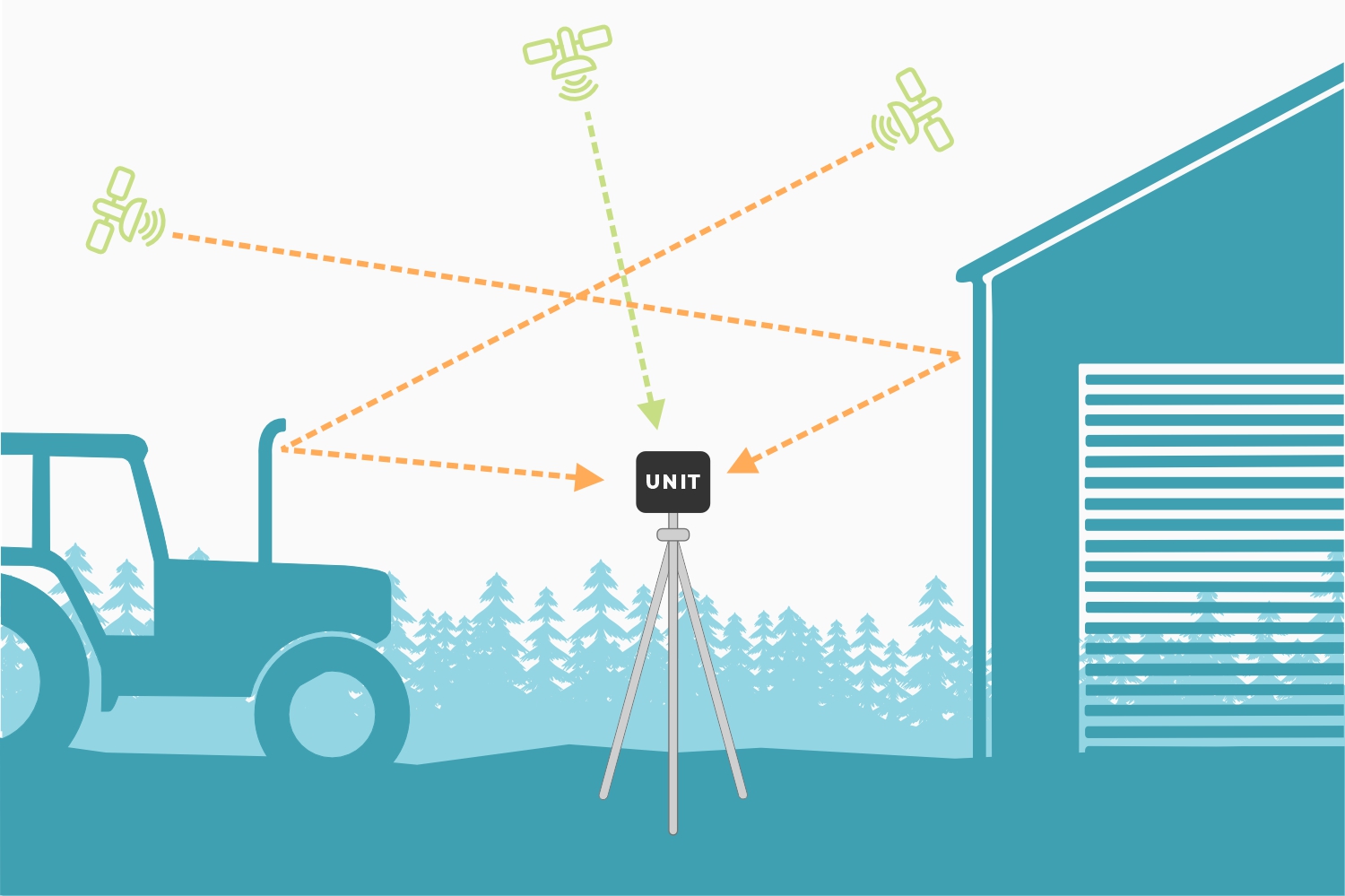 Signal multipath