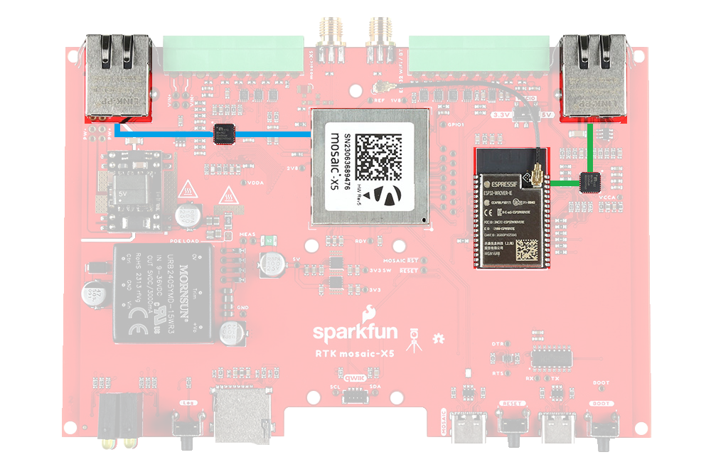KSZ8041NLI Ethernet PHY