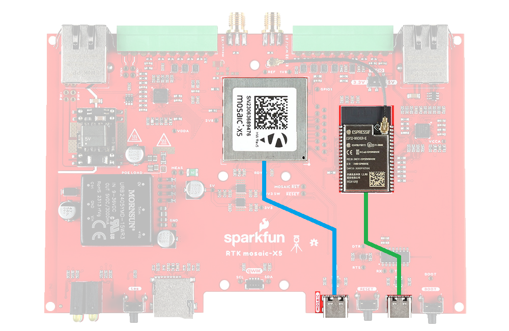 USB-C Power Connections