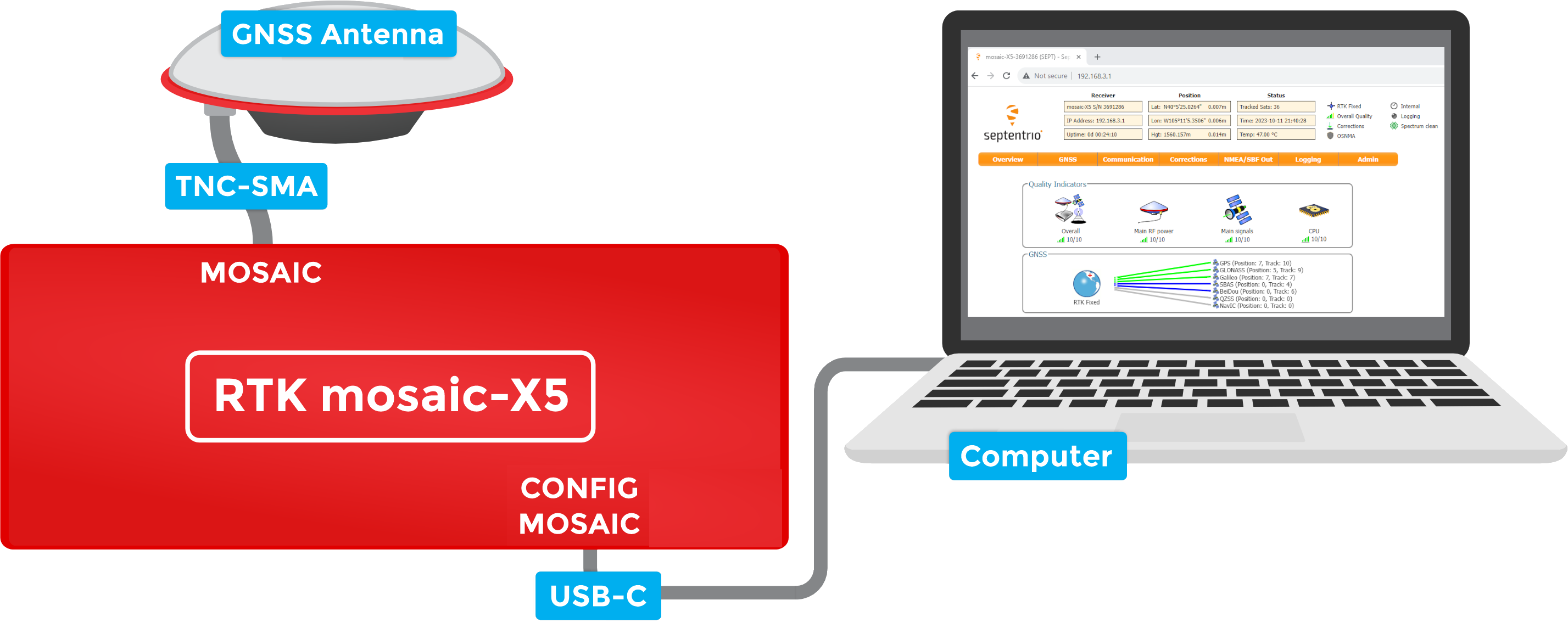 USB Connections