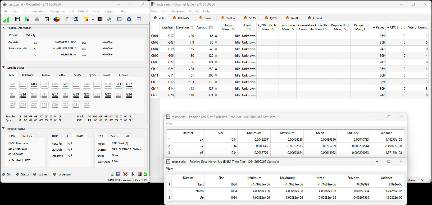 Position Summary