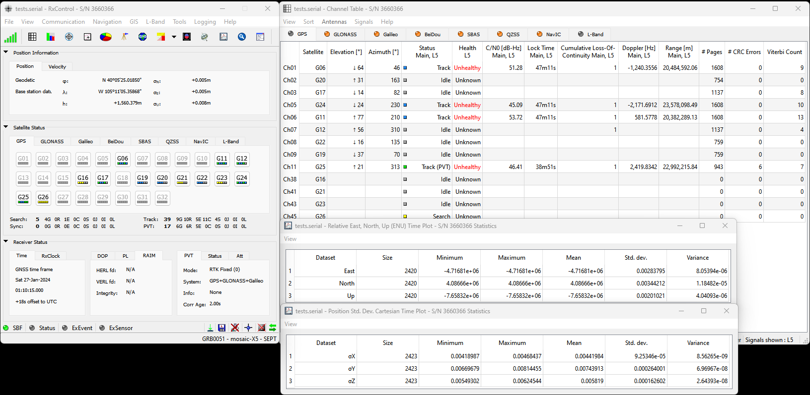 Position Summary