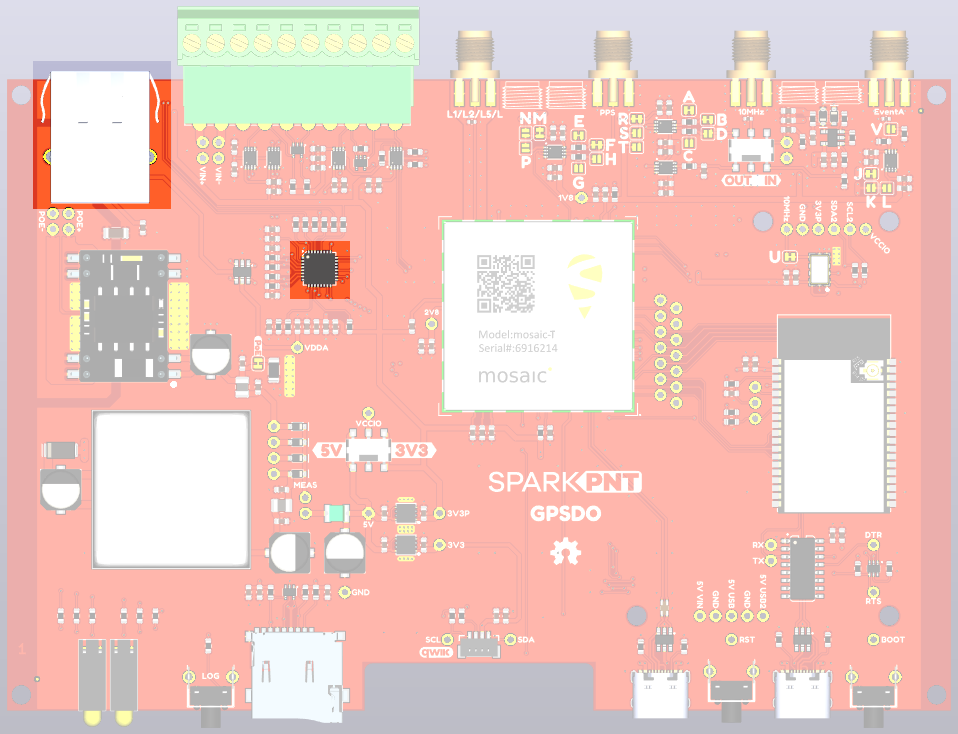 Ethernet PHY