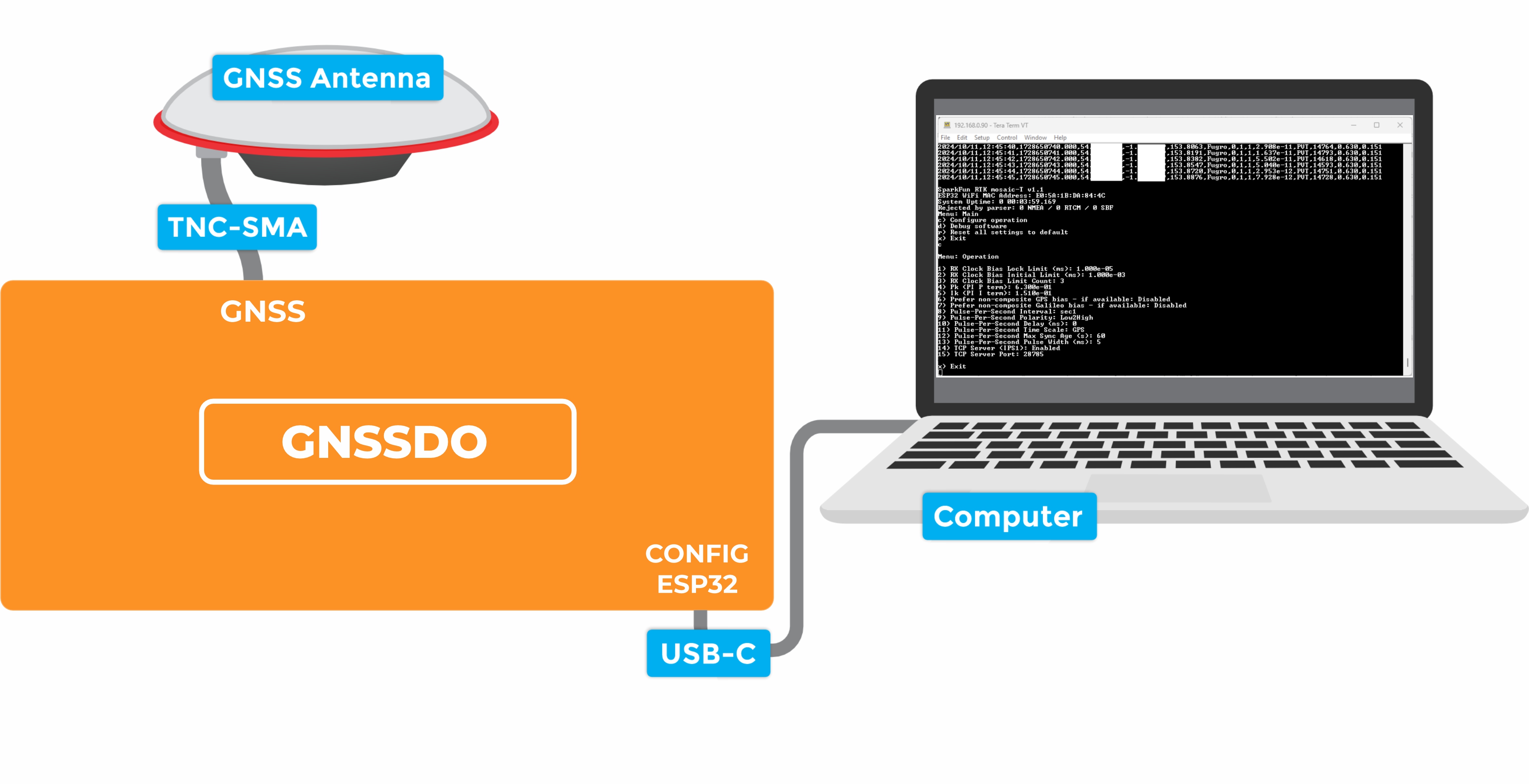 USB Connections