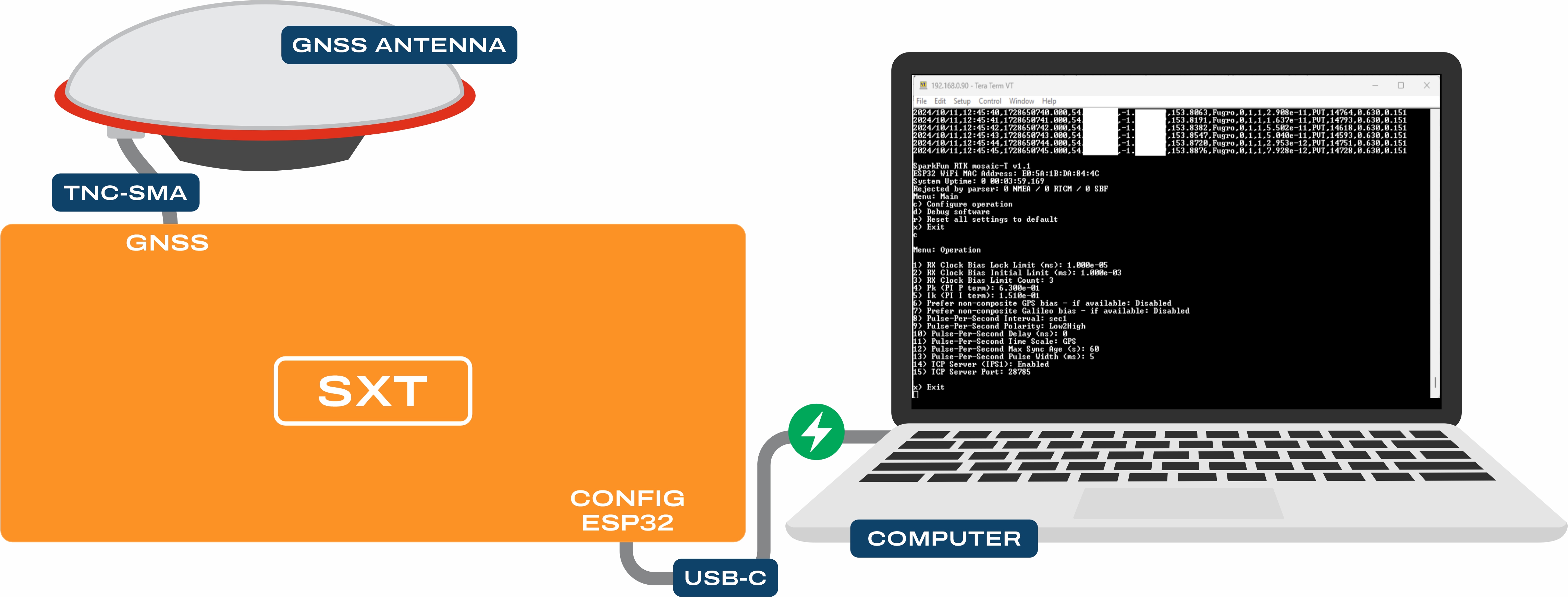 USB Connection
