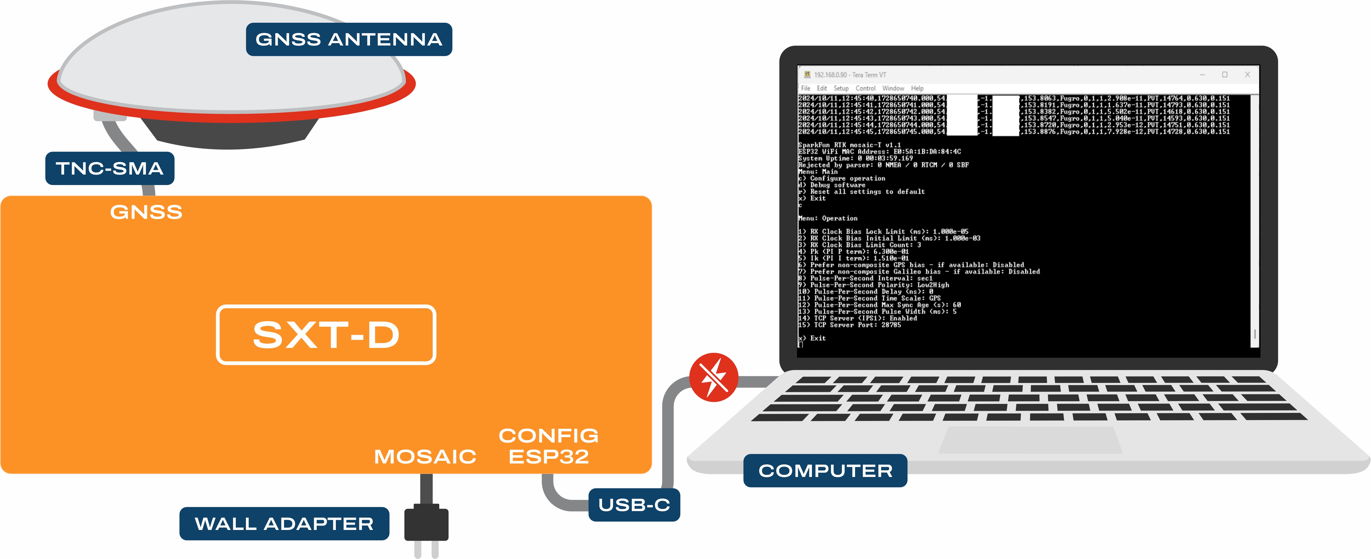 USB Connections