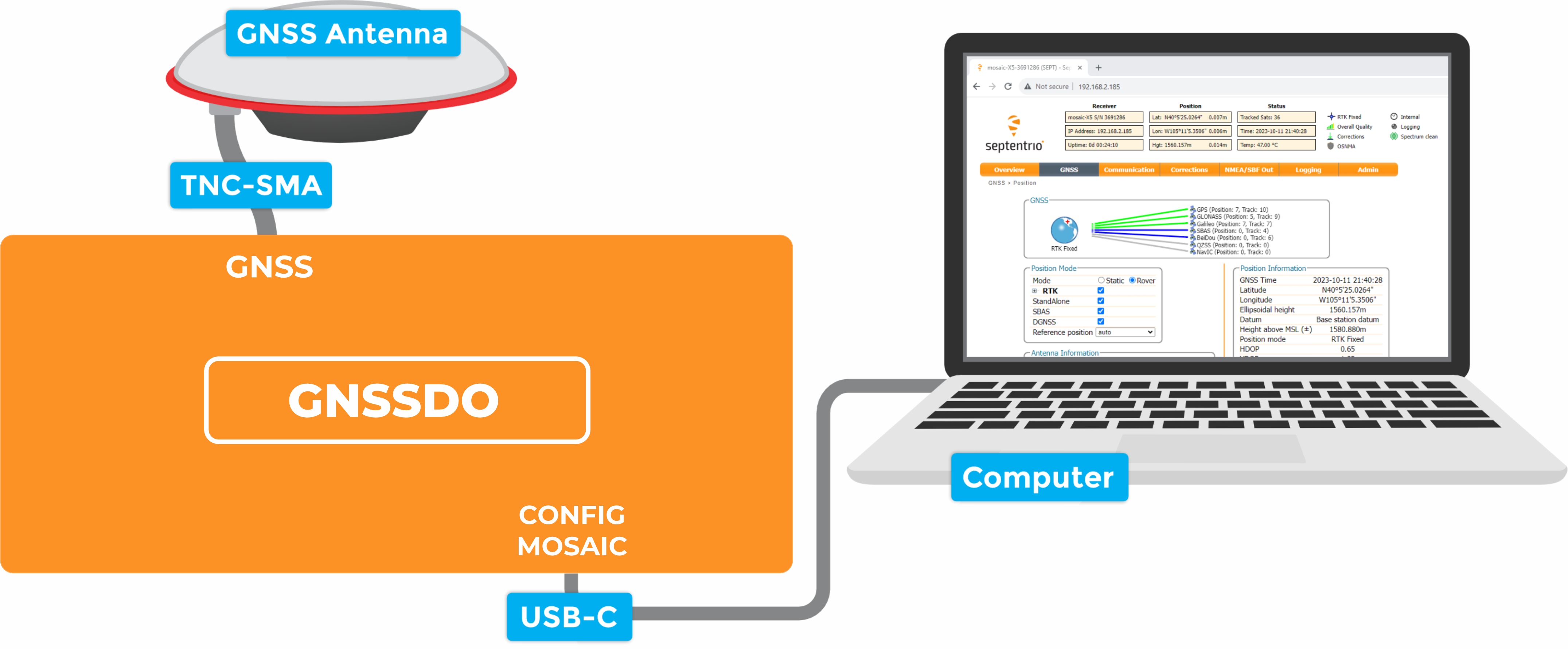 USB Connections