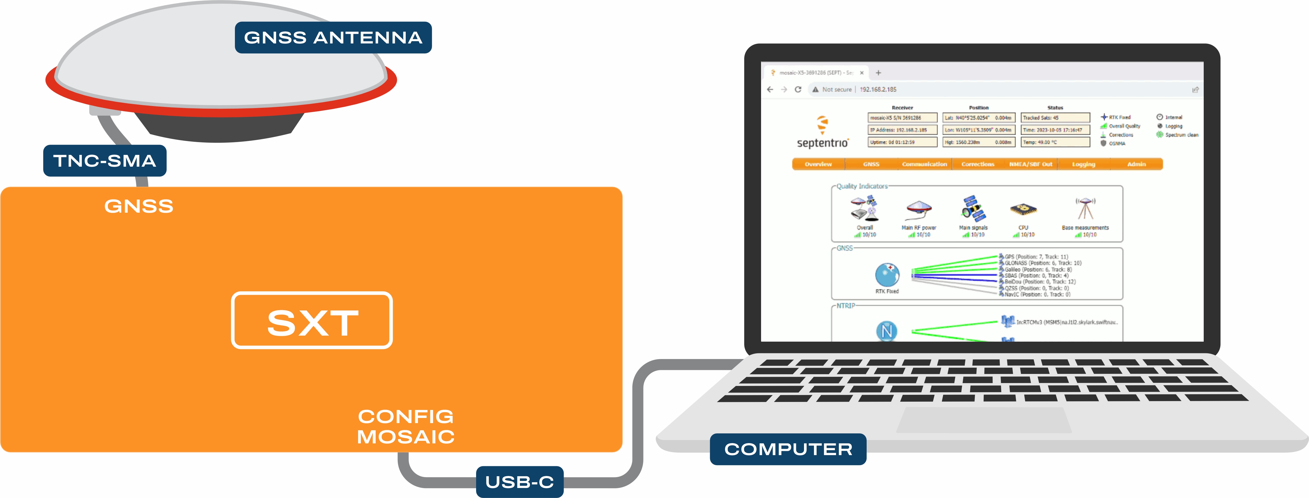 USB Connections