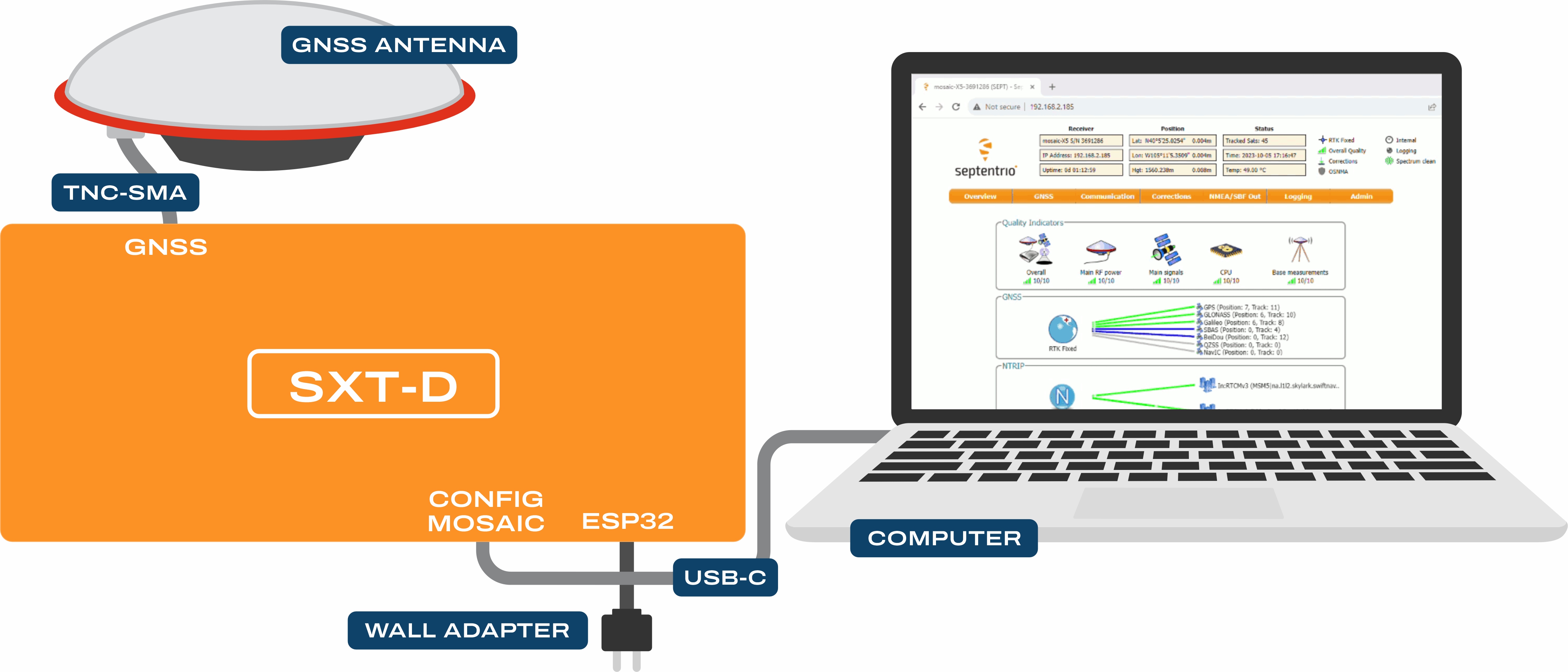 USB Connections