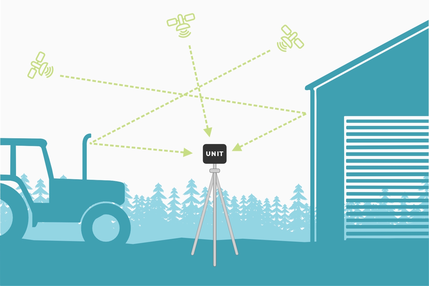 Signal multipath